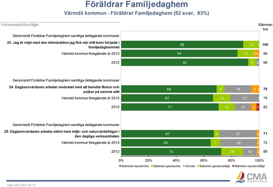 deltagande kommuner 24.