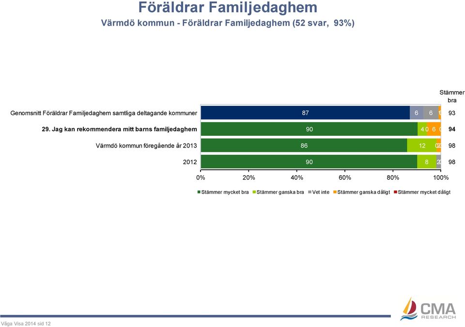 Jag kan rekommendera mitt barns familjedaghem 9 4 6 94 Värmdö