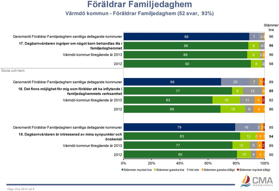 samtliga deltagande kommuner 69 2 7 3 1 89 18.