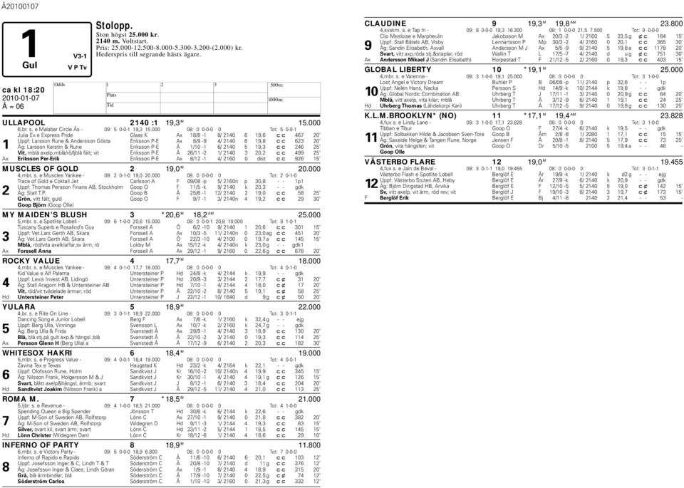 Kerstin & Rune Eriksson P-E Å 1/10-1 6/ 2140 5 19,3 cc 246 25 Vit, mlå axelp,mlå/rö/ljlå fält; vit Eriksson P-E Å 26/11-2 1/ 2140 3 20,2 cc 499 25 Ax Eriksson Per-Erik Eriksson P-E Ax 8/12-1 4/ 2160