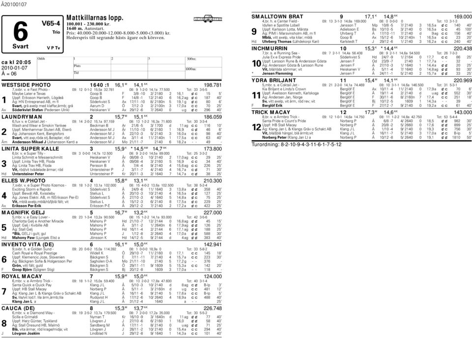 500 Tot: 33 3-5-5 Maye Later e Texas Goop B F 3/8-10 2/ 2180 2 16,1 xc 15 5 Uppf: Eriksson arrieth, Lögdeå Goop B F 14/8-1 12/ 2140 6 16,2 ag xc 187 40 1 Äg: N Entreprenad AB, m fl Söderkvist S Ax