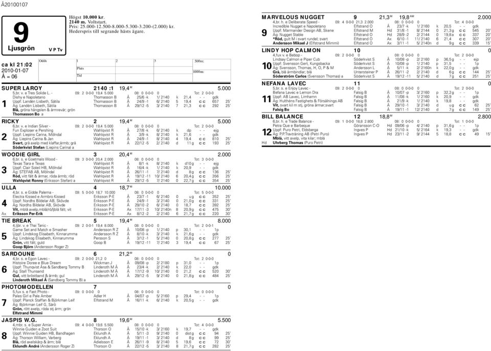 000 08: 0 0-0-0 0 Tot: 2 0-0-0 Dishy e Napoletano Thomasson B Å 25/6 -k 1/ 2140 k 21,4 - - gdk Uppf: Landén Liseth, Sätila Thomasson B Å 24/9-1 6/ 2140 5 19,4 cc 657 25 1 Äg: Landén Liseth, Sätila