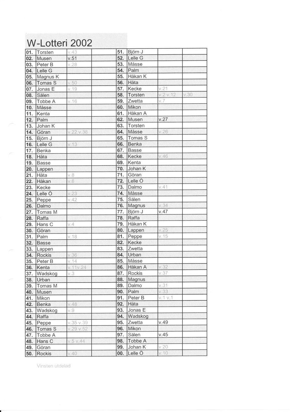 Basse 18. Håta 68. Kecke 19. Basse 69. Kenta 20. Lappen 70. Johan K 21. Håta 7',1. Göran 22. Håkan 72. Lelle O 23. Kecke 73. Dalmo 24. Lelle O 74. Måsse 25. Panna 75. Sälen 26. Dalmo 76. Maonus 27.