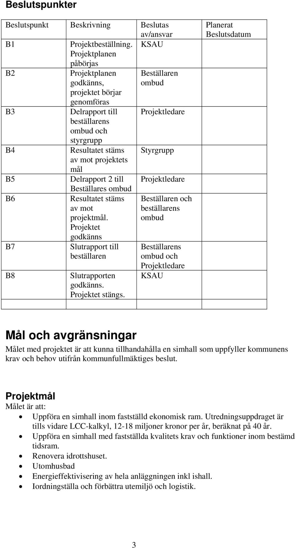 mot projektets mål B5 Delrapport 2 till Projektledare B6 B7 B8 Beställares ombud Resultatet stäms av mot projektmål. Projektet godkänns Slutrapport till beställaren Slutrapporten godkänns.