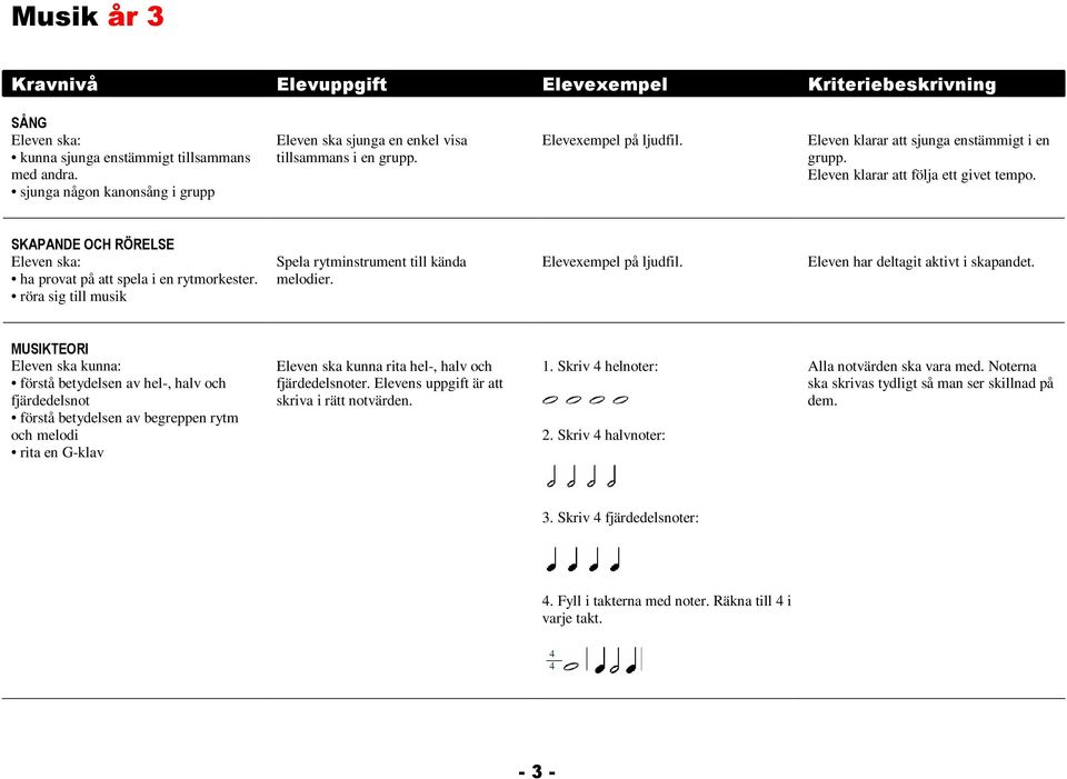 röra sig till musik Spela rytminstrument till kända melodier. Eleven har deltagit aktivt i skapandet.
