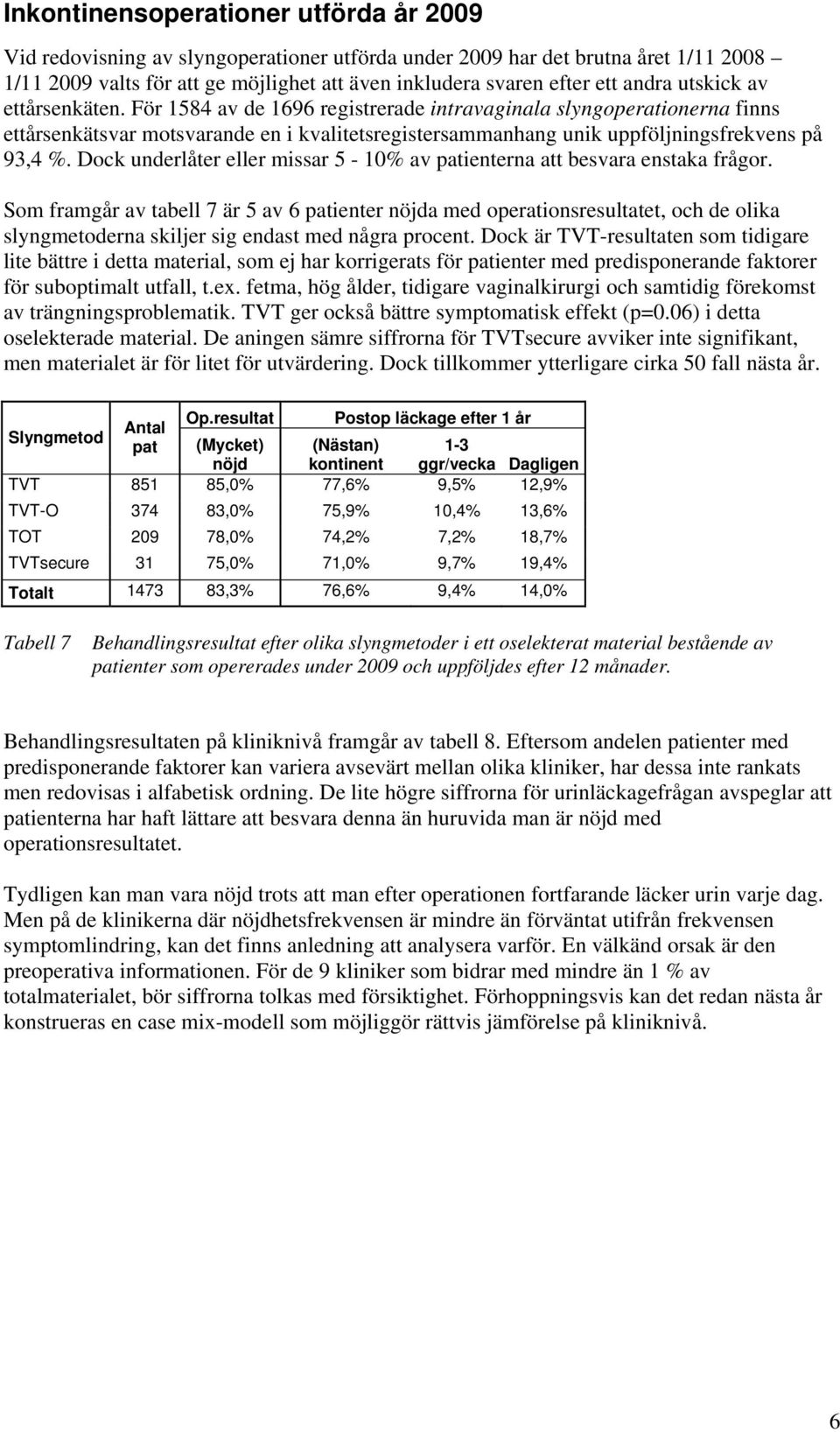 För 1584 av de 1696 registrerade intravaginala slyngoperationerna finns ettårsenkätsvar motsvarande en i kvalitetsregistersammanhang unik uppföljningsfrekvens på 93,4 %.