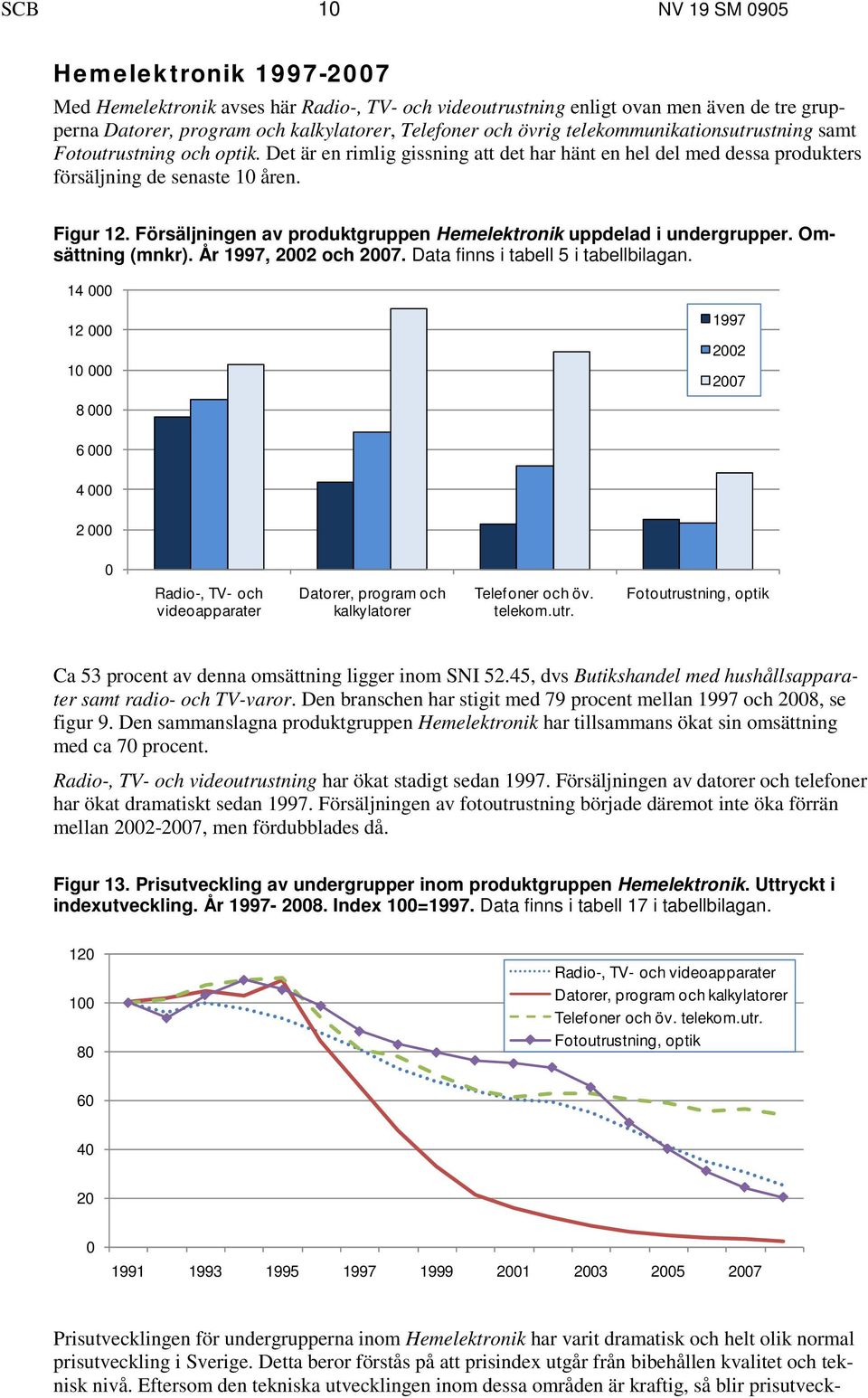 Försäljningen av produktgruppen Hemelektronik uppdelad i undergrupper. Omsättning (mnkr). År 1997, 2002 och 2007. Data finns i tabell 5 i tabellbilagan.