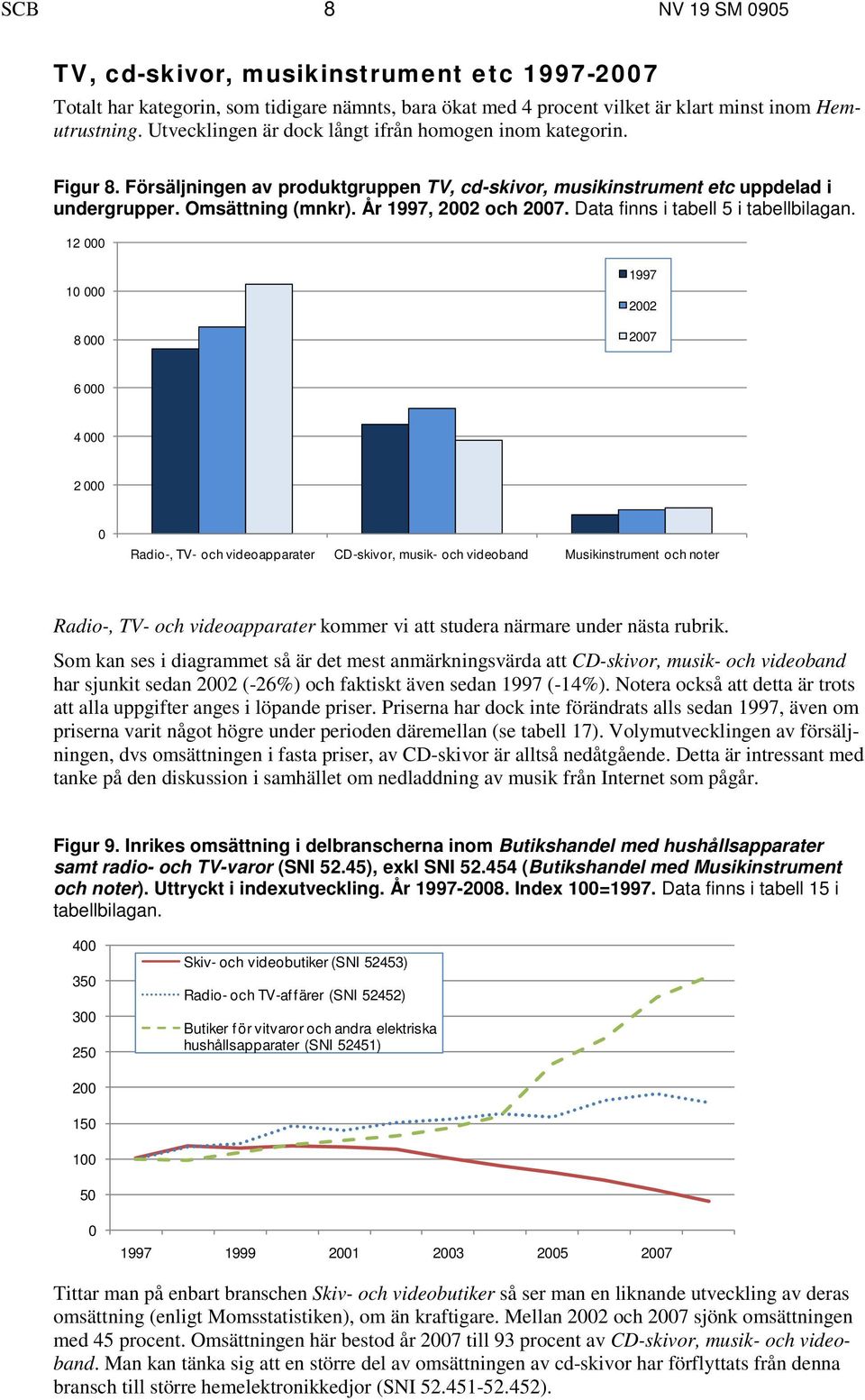 Data finns i tabell 5 i tabellbilagan.