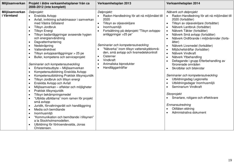 Enskilda Avlopp Kompetensutbildning Praktisk tillsynsjuridik Tillsyn Jordbruk och tillsyn energi Enskilda Avlopp och Avfall effekter och möjligheter Praktisk tillsynsjuridik Tillsyn bekämpningsmedel