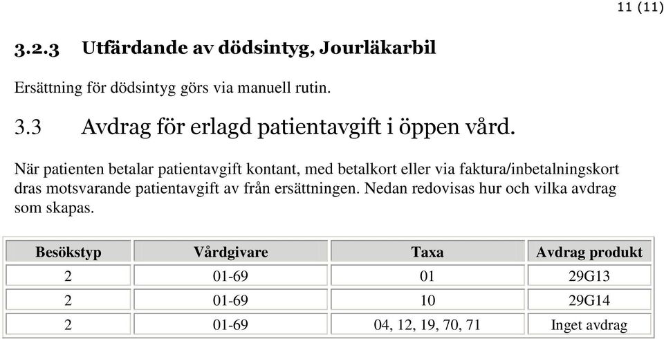 patientavgift av från ersättningen. Nedan redovisas hur och vilka avdrag som skapas.