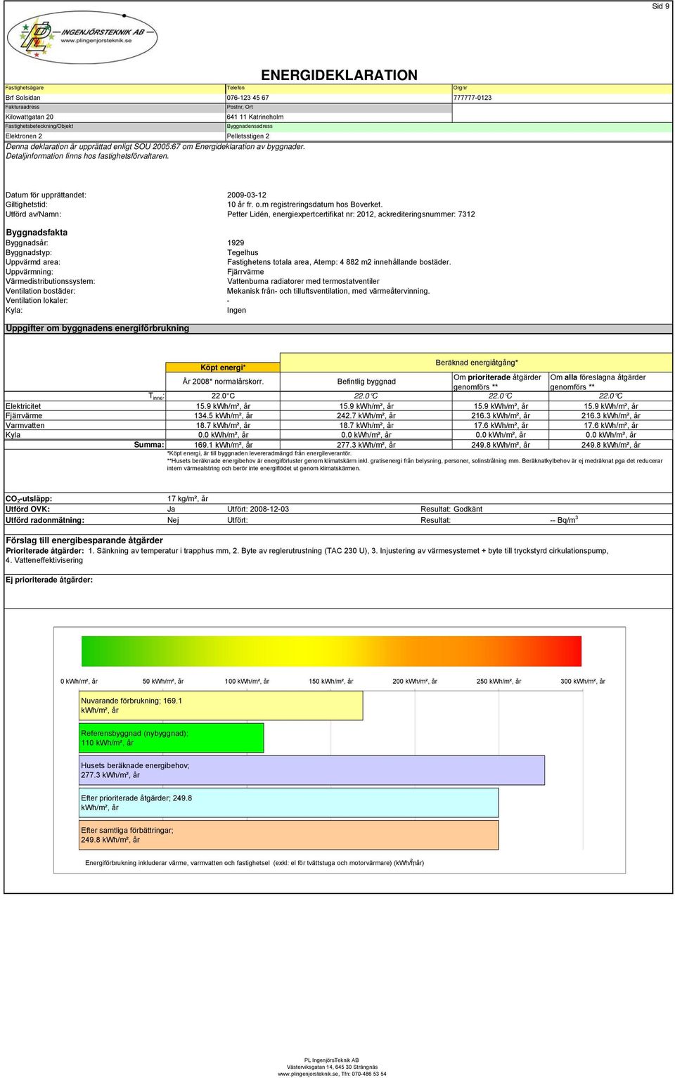 ENERGIDEKLARATION Orgnr 777777-23 Datum för upprättandet: Giltighetstid: Utförd av/namn: 29-3-2 år fr. o.m registreringsdatum hos Boverket.