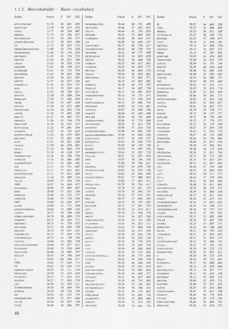 38,835,790 CM 30,38 46,660,357 LUFT 29,19 31,942,701 23 31,72 38,835,712 INDUSTRIN 30,37 40,759,417 OKÄNDA 29,19 34,858,720 PREMIÄRMINISTERN 31,69 42,754,220 INFORMATION 30,34 40,758,775 VÄNTAN 29,15