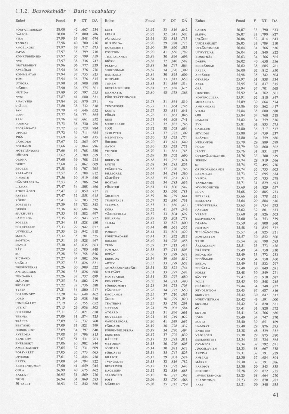 35,799,710 POSITION 26,90 41,656,789 UTNYTTJAR 26,04 31,840,822 KONKURRENSEN 27,97 35,799,459 TILLTALANDE 26,89 30,896,6% KONSTNÄR 26,03 34,766,565 NYE 27,97 38,736,747 BJÖRN 26,88 32,840,587 DÄRPÅ