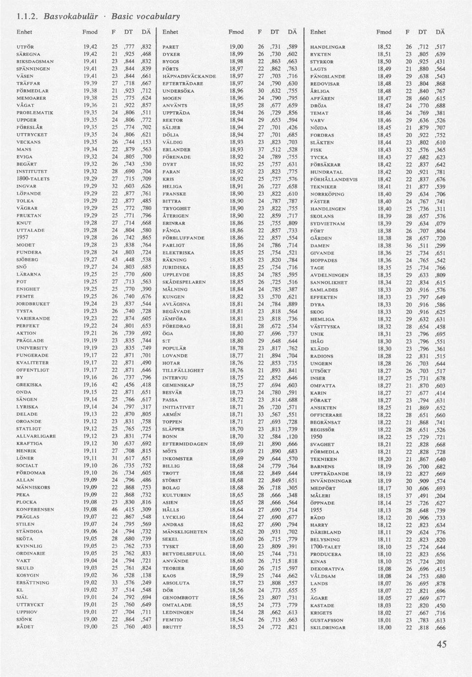 27,718,667 EFTERTRÄDARE 18,97 24,790,630 REDOVISAR 18,48 23,804,868 FÖRMEDLAR 19,38 21,923,712 UNDERSÖKA 18,96 30,632,755 ÅRLIGA 18,48 22,840,767 MEMOARER 19,38 25,775,624 MOGEN 18,96 24,790,795