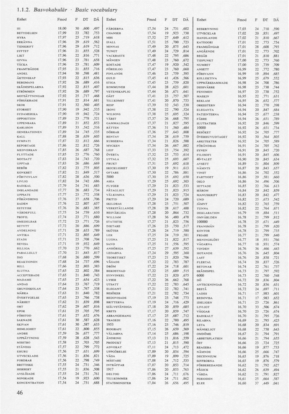 21,855,528 TUNGT 17,49 24,729,814 ANGÅENDE 17,01 22,773,702 LIKT 17,% 22,816,771 VACKRASTE 17,48 22,795,686 BEGÄR 17,01 21,810,881 GIVNA 17,96 23,781,658 MÅNGEN 17,48 23,760,672 TIDPUNKT 17,00