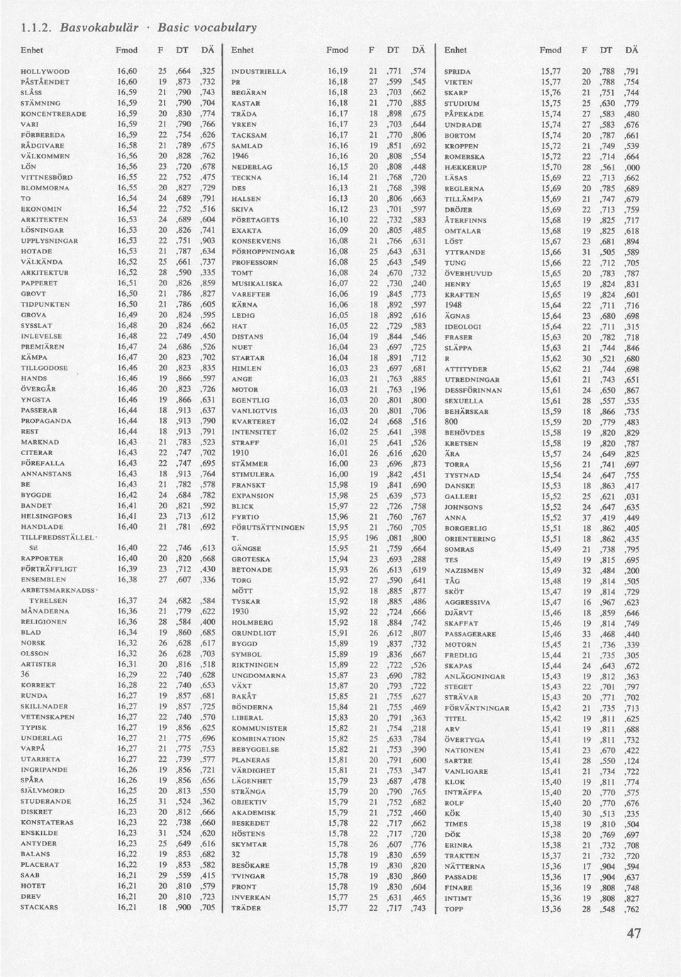 21,790,766 YRKEN 16,17 23,703,644 UNDRADE 15,74 27,583,676 FÖRBEREDA 16,59 22,754,626 TACKSAM 16,17 21,770,806 BORTOM 15,74 20,787,661 RÅDGIVARE 16,58 21,789,675 SAMLAD 16,16 19,851,692 KROPPEN 15,72