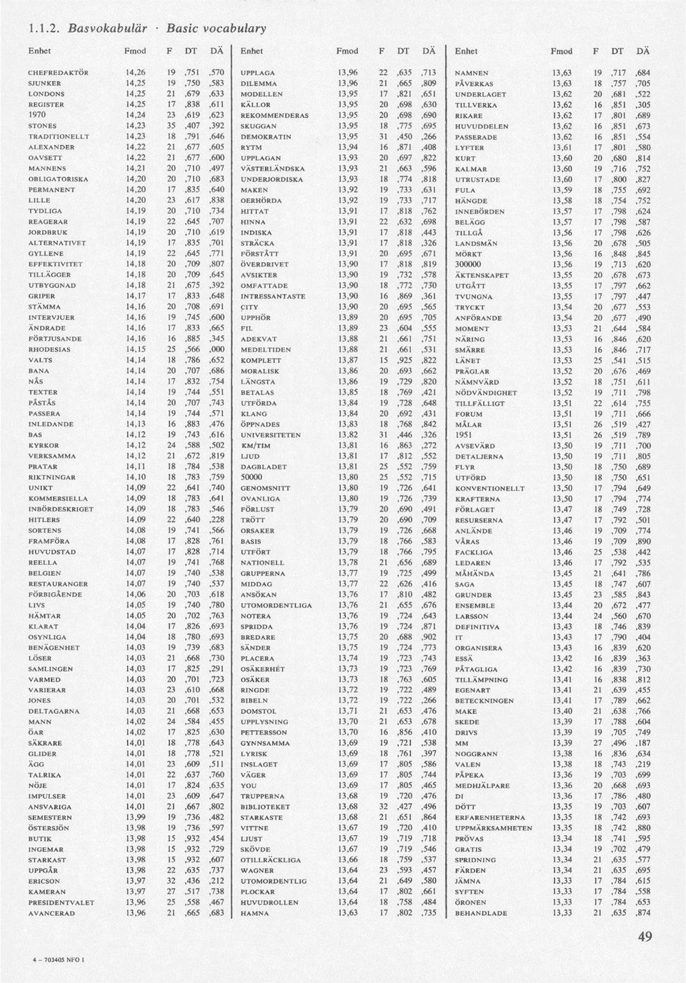 14,23 35,407,392 SKUGGAN 13,95 18,775,695 HUVUDDELEN 13,62 16,851,673 TRADITIONELLT 14,23 18,791,646 DEMOKRATIN 13,95 31,450,266 PASSERADE 13,62 16,851,554 ALEXANDER 14,22 21,677,605 RYTM 13,94