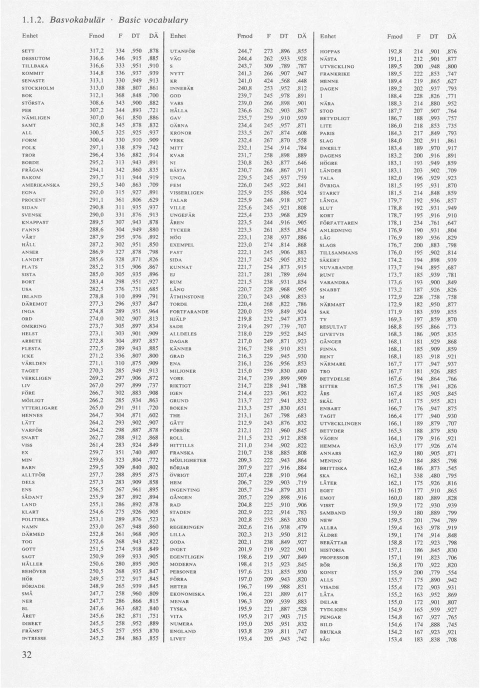 747 SENASTE 313,1 330,949,913 KR 241,0 424,568,448 HENNE 189,4 219,865,627 STOCKHOLM 313,0 388,807,861 INNEBÄR 240,8 253,952,812 DAGEN 189,2 202.