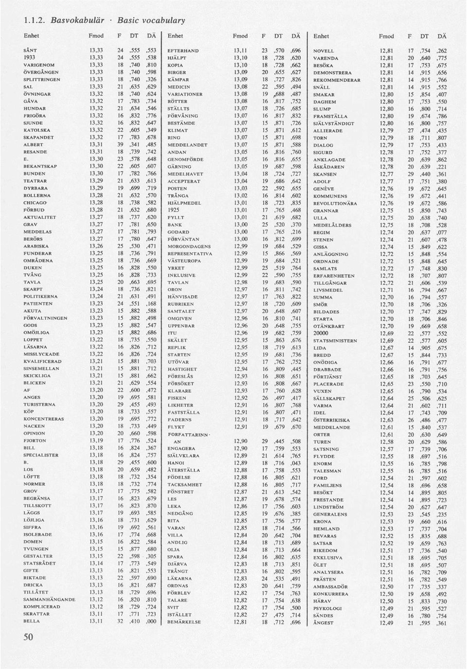 21,635,629 MEDICIN 13,08 22,595,494 SNÄLL 12,81 14,915,552 ÖVNINGAR 13,32 18,740,624 VARIATIONER 13,08 19,688,487 SMAKAR 12,80 15,854,407 GÅVA 13,32 17,783,734 RÖTTER 13,08 16 ',817,752 DAGHEM 12,80