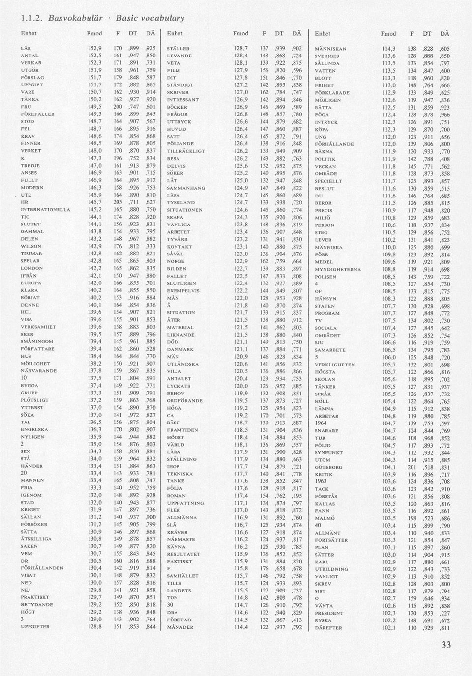 172,882,865 STÄNDIGT 127.