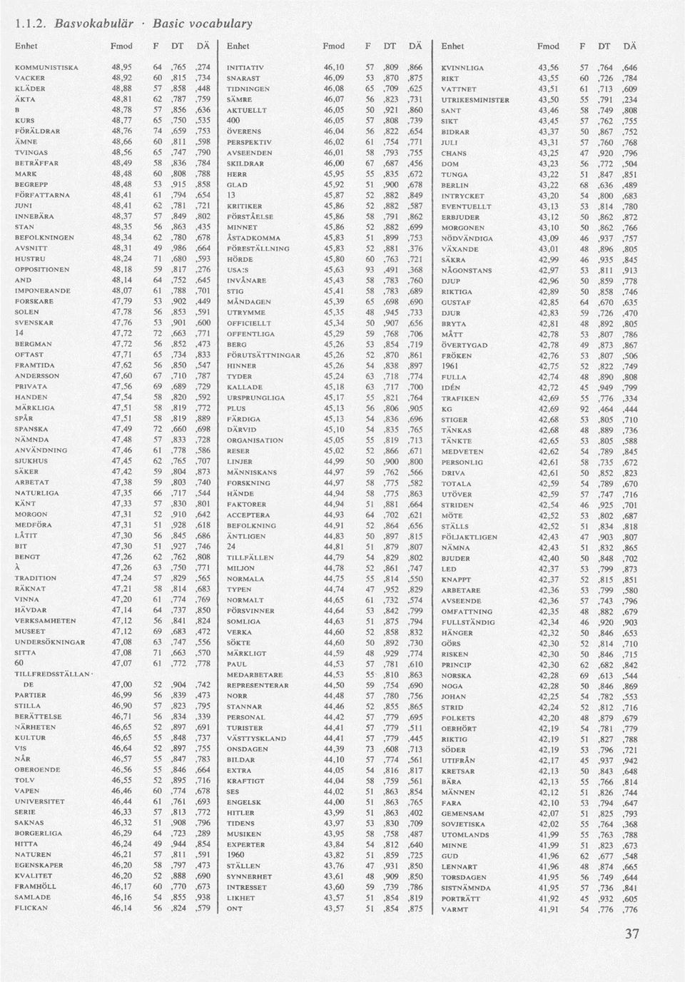 65,750,535 400 46,05 57,808,739 SIKT 43,45 57,762,755 FÖRÄLDRAR 48,76 74,659,753 ÖVERENS 46,04 56,822,654 BIDRAR 43,37 50,867,752 ÄMNE 48,66 60,811,598 PERSPEKTIV 46,02 61,754,771 JULI 43,31