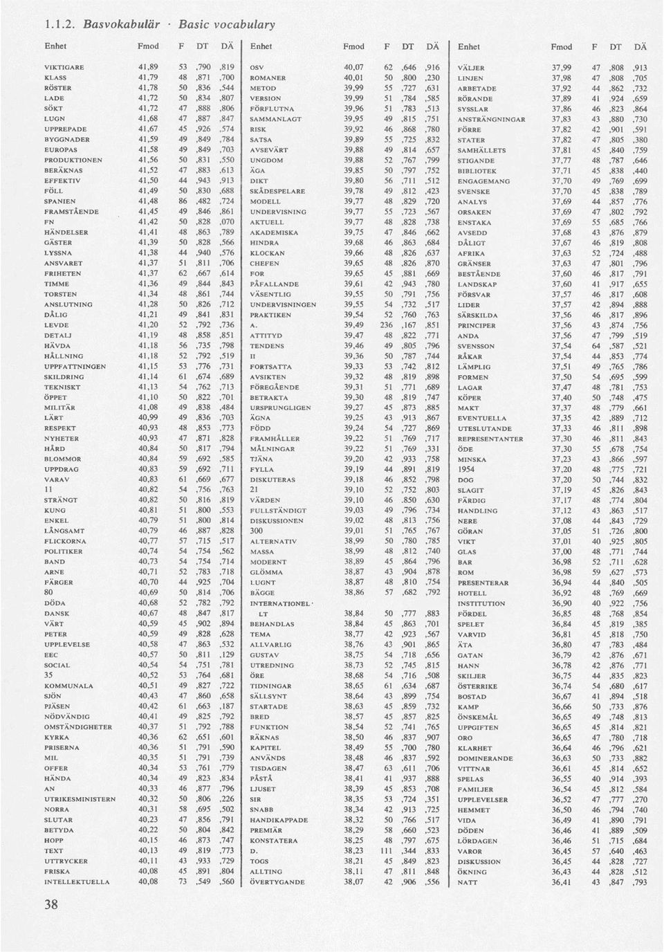 39,95 49,815,751 ANSTRÄNGNINGAR 37,83 43,880,730 UPPREPADE 41,67 45,926,574 RISK 39,92 46,868,780 FÖRRE 37,82 42,901,591 BYGGNADER 41,59 49,849,784 SATSA 39,89 55,725,832 STATER 37,82 47,805,380