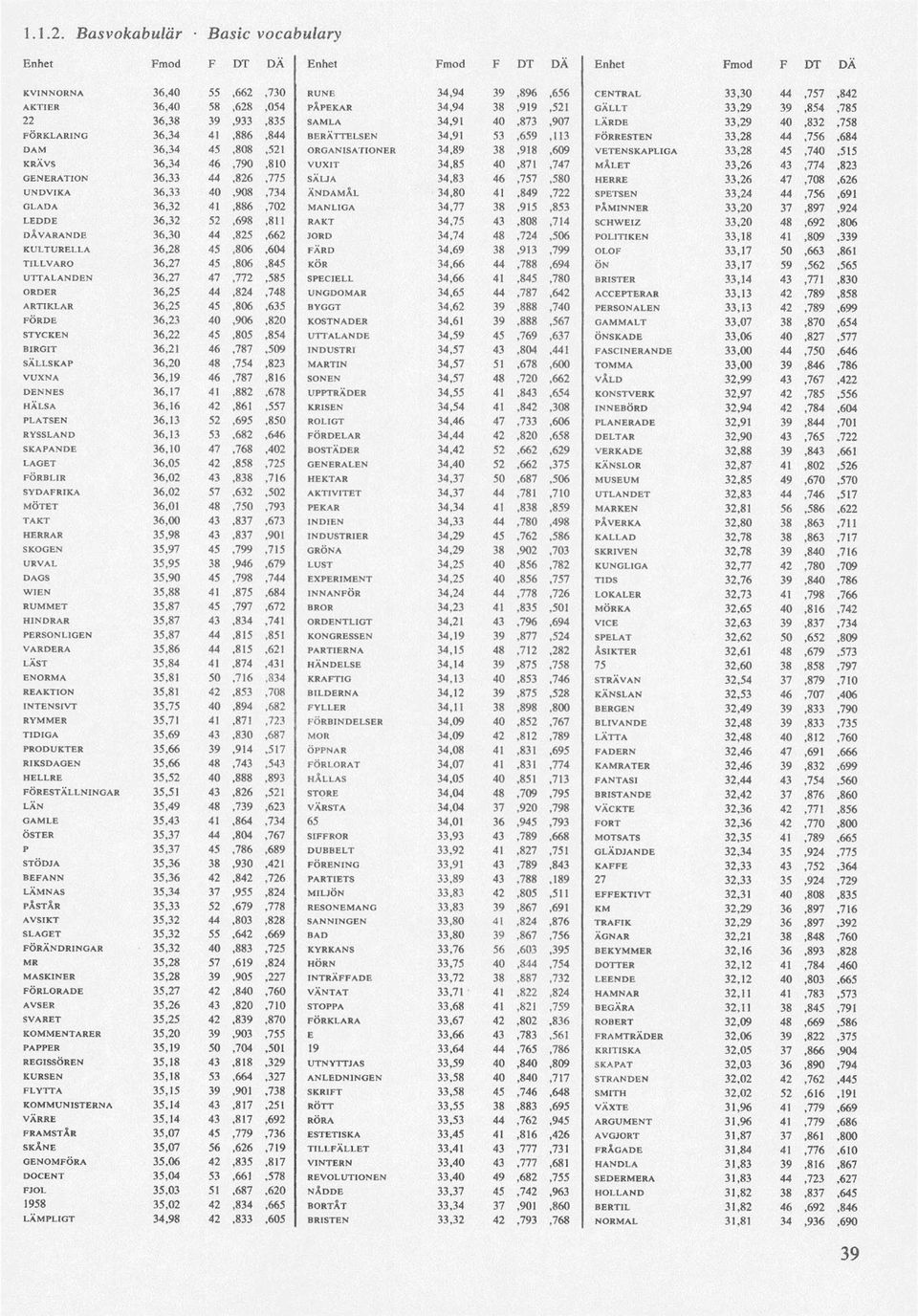 46,790,810 VUXIT 34,85 40,871,747 MÅLET 33,26 43,774,823 GENERATION 36,33 44,826,775 SÄLIA 34,83 46,757,580 HERRE 33,26 47,708,626 UNDVIKA 36,33 40,908,734 ÄNDAMÅL 34,80 41,849,722 SPETSEN 33,24