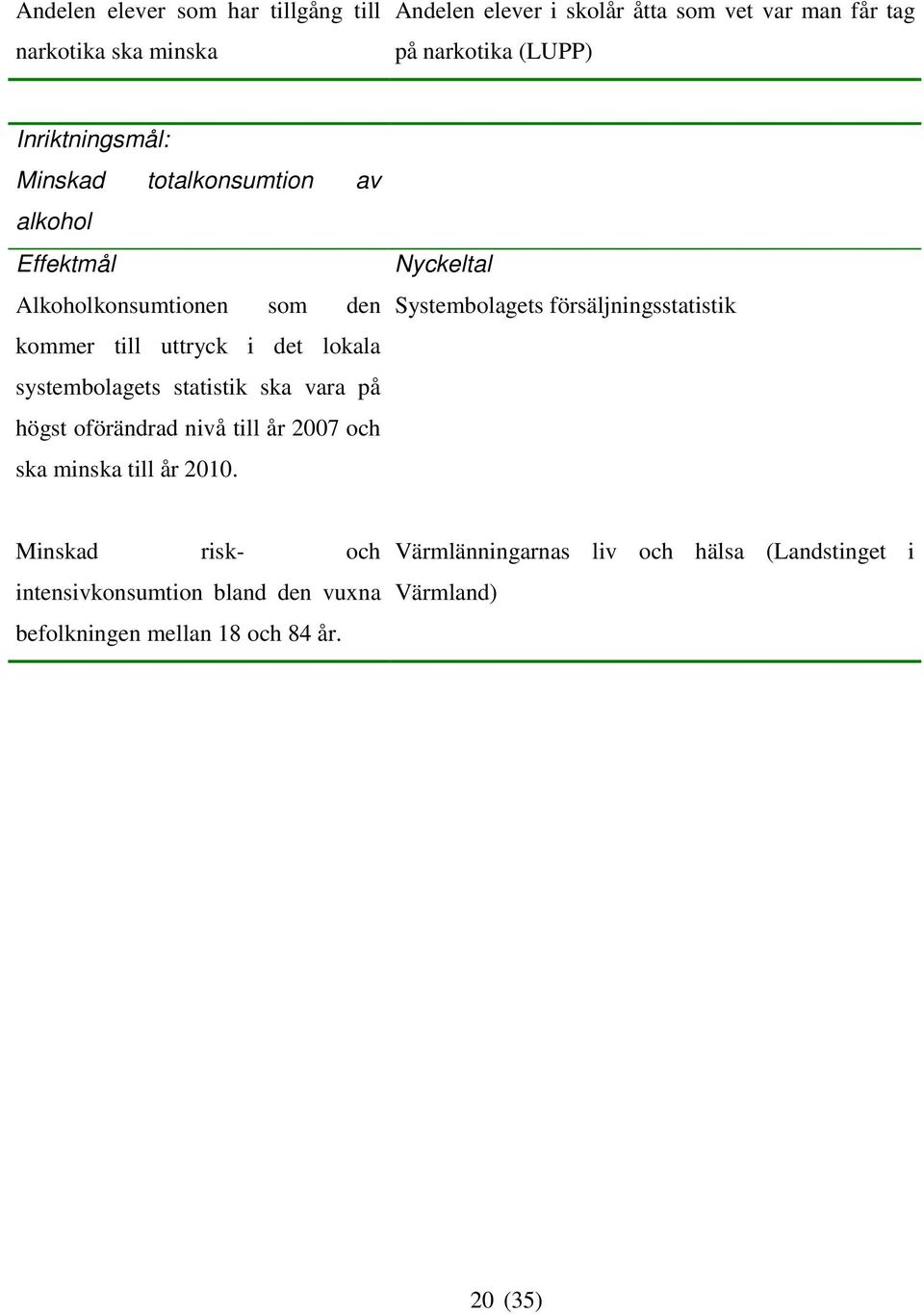 statistik ska vara på högst oförändrad nivå till år 2007 och ska minska till år 2010.