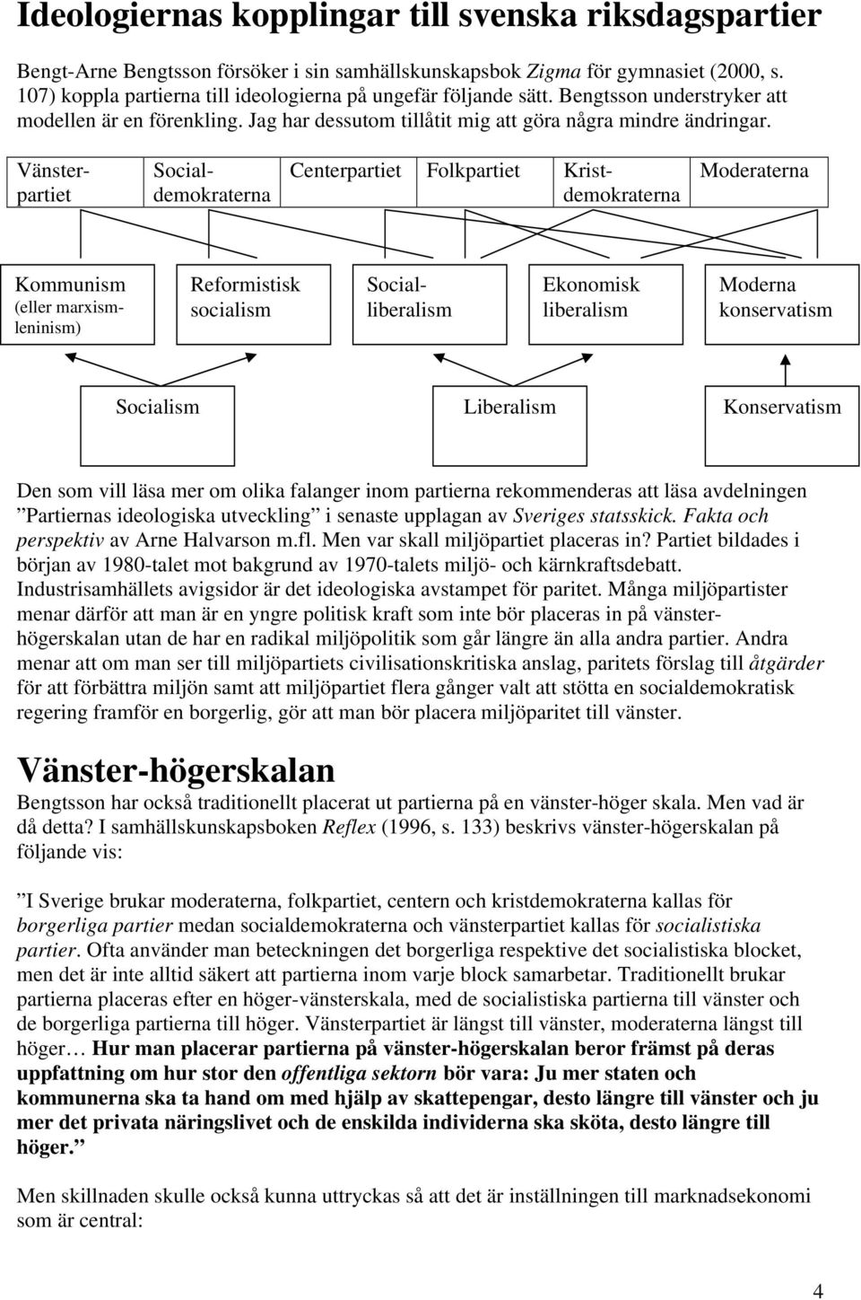 Vänsterpartiet Socialdemokraterna Centerpartiet Folkpartiet Kristdemokraterna Moderaterna Reformistisk socialism Kommunism (eller marxismleninism) Socialliberalism Ekonomisk liberalism Moderna