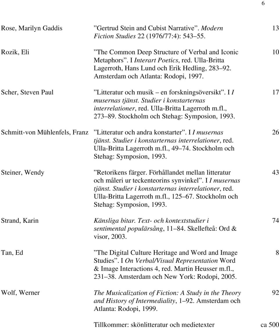 Amsterdam och Atlanta: Rodopi, 1997. Litteratur och musik en forskningsöversikt. I I musernas tjänst. Studier i konstarternas interrelationer, red. Ulla-Britta Lagerroth m.fl., 273 89.