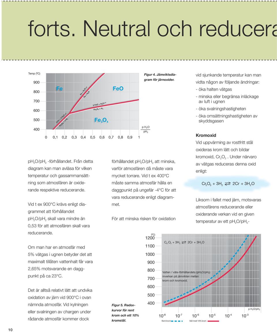Vid t ex 900 C krävs enligt diagrammet att förhållandet ph 2 O/pH 2 skall vara mindre än 0,53 för att atmosfären skall vara reducerande.