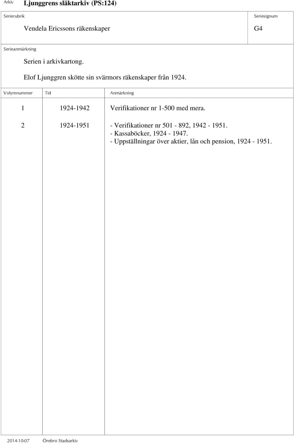 1 1924-1942 Verifikationer nr 1-500 med mera.