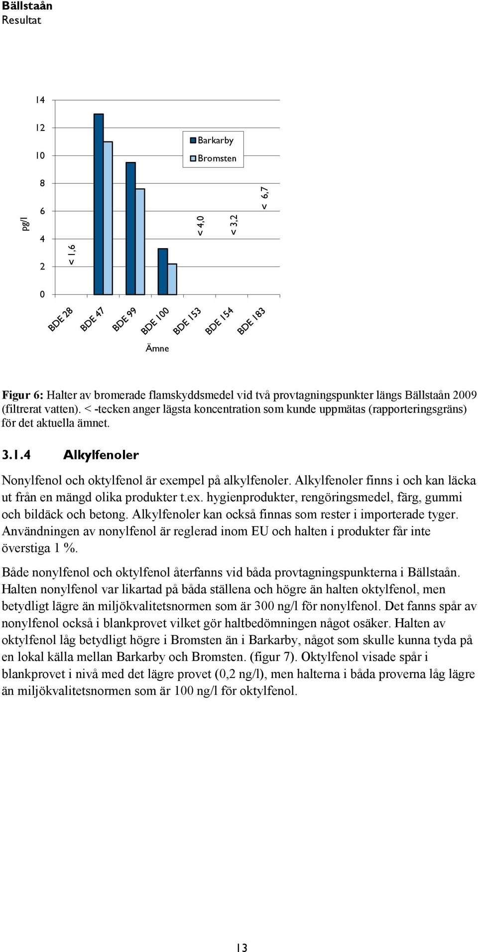 Alkylfenoler finns i och kan läcka ut från en mängd olika produkter t.ex. hygienprodukter, rengöringsmedel, färg, gummi och bildäck och betong.