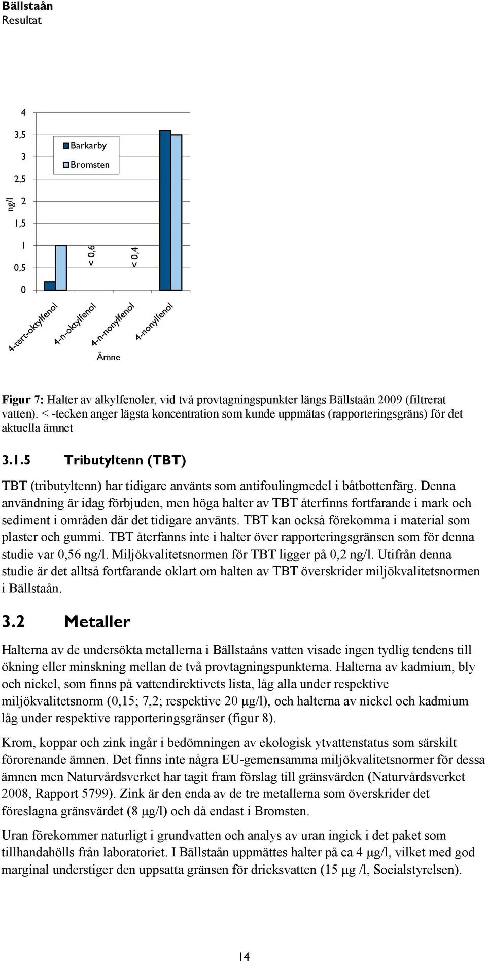 5 Tributyltenn (TBT) TBT (tributyltenn) har tidigare använts som antifoulingmedel i båtbottenfärg.