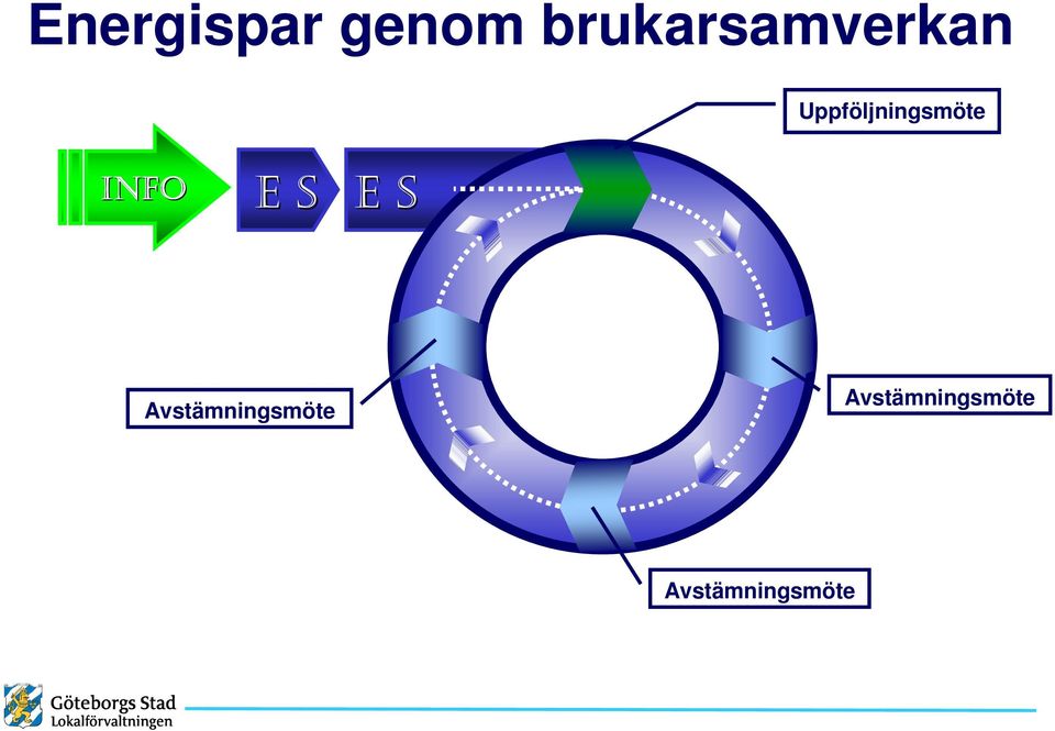 Uppföljningsmöte INFO E S E