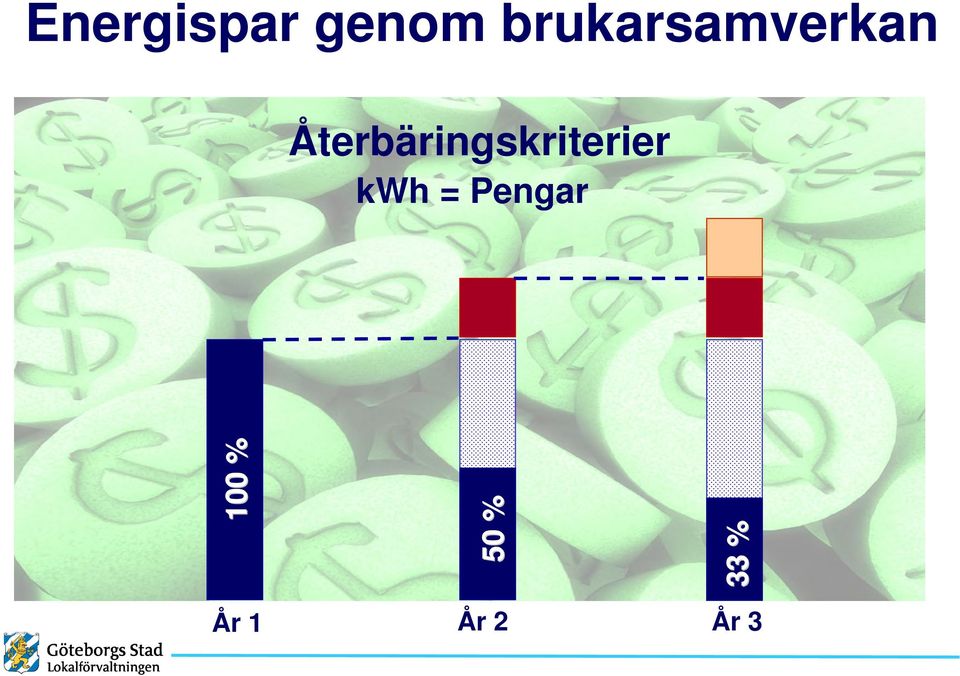 Återbäringskriterier kwh