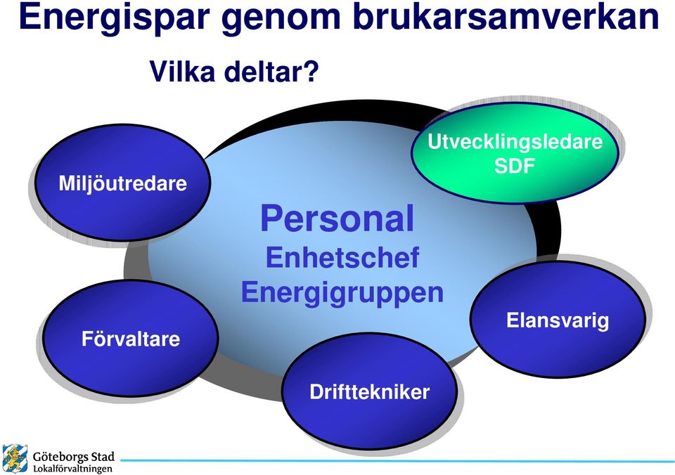 Miljöutredare Förvaltare Personal