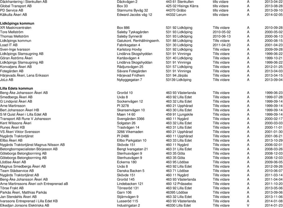 Tore Mellström Saleby Tyskagården 531 93 Lidköping 2010-05-02 A 2000-05-02 Thomas Mellström Saleby Synnerål 531 93 Lidköping 2010-06-13 A 2000-06-13 Lidköpings kommun Gatukont. Renhållningsenh.