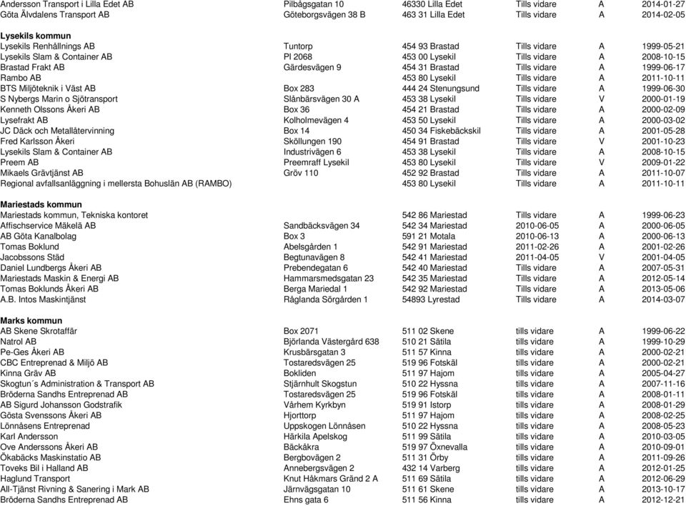 Brastad Tills vidare A 1999-06-17 Rambo AB 453 80 Lysekil Tills vidare A 2011-10-11 BTS Miljöteknik i Väst AB Box 283 444 24 Stenungsund Tills vidare A 1999-06-30 S Nybergs Marin o Sjötransport