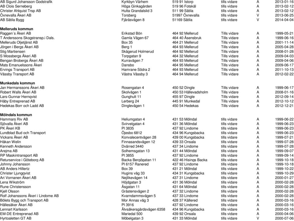 Melleruds kommun Raggen s Åkeri AB Erikstad Bön 464 92 Mellerud Tills vidare A 1999-05-21 T Anderssons Skogstransp.i Dals.