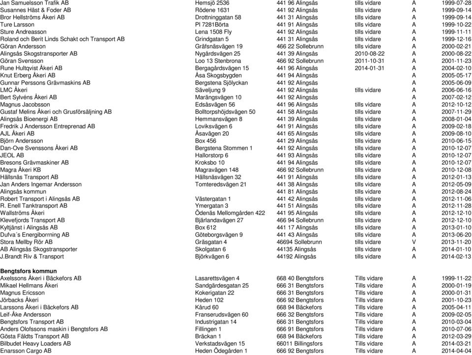 Berit Linds Schakt och Transport AB Grindgatan 5 441 31 Alingsås tills vidare A 1999-12-16 Göran Andersson Gräfsnäsvägen 19 466 22 Sollebrunn tills vidare A 2000-02-21 Alingsås Skogstransporter AB