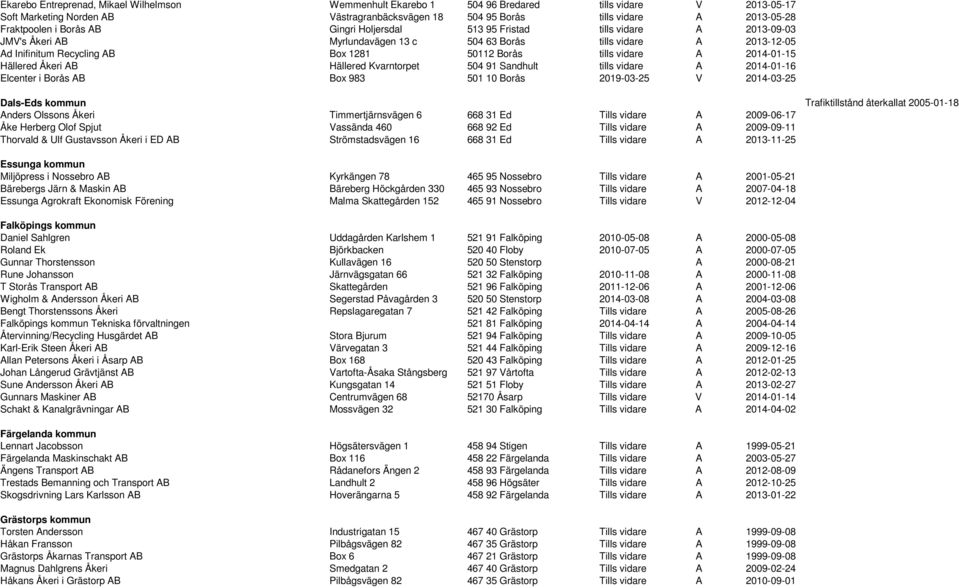 Borås tills vidare A 2014-01-15 Hällered Åkeri AB Hällered Kvarntorpet 504 91 Sandhult tills vidare A 2014-01-16 Elcenter i Borås AB Box 983 501 10 Borås 2019-03-25 V 2014-03-25 Dals-Eds kommun