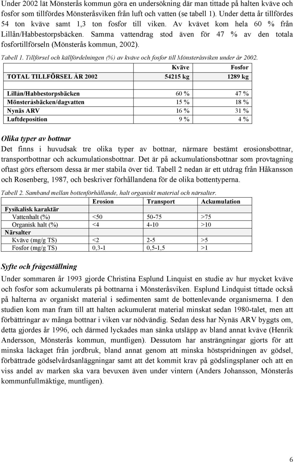 Samma vattendrag stod även för 47 % av den totala fosfortillförseln (Mönsterås kommun, 2002). Tabell 1. Tillförsel och källfördelningen (%) av kväve och fosfor till Mönsteråsviken under år 2002.