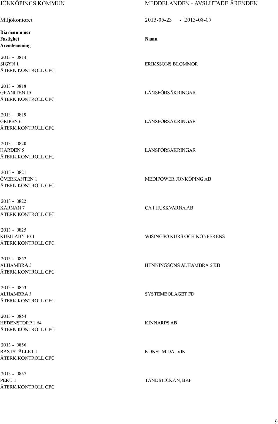 ÖNKÖPING B 2013-0822 KÄRNN 7 C I HUSKVRN B 2013-0825 KUMLBY 10:1 WISINGSÖ KURS OCH KONFERENS 2013-0852 LHMBR 5 HENNINGSONS LHMBR 5