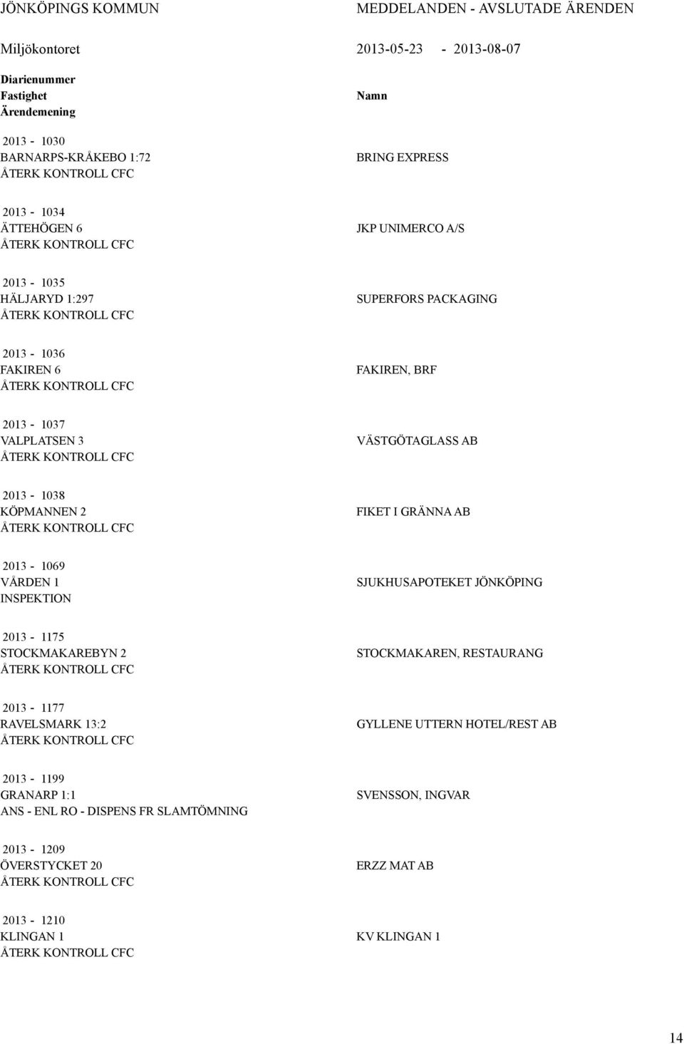 FIKET I GRÄNN B 2013-1069 VÅRDEN 1 SUKHUSPOTEKET ÖNKÖPING 2013-1175 STOCKMKREBYN 2 STOCKMKREN, RESTURNG 2013-1177 RVELSMRK 13:2 GYLLENE UTTERN