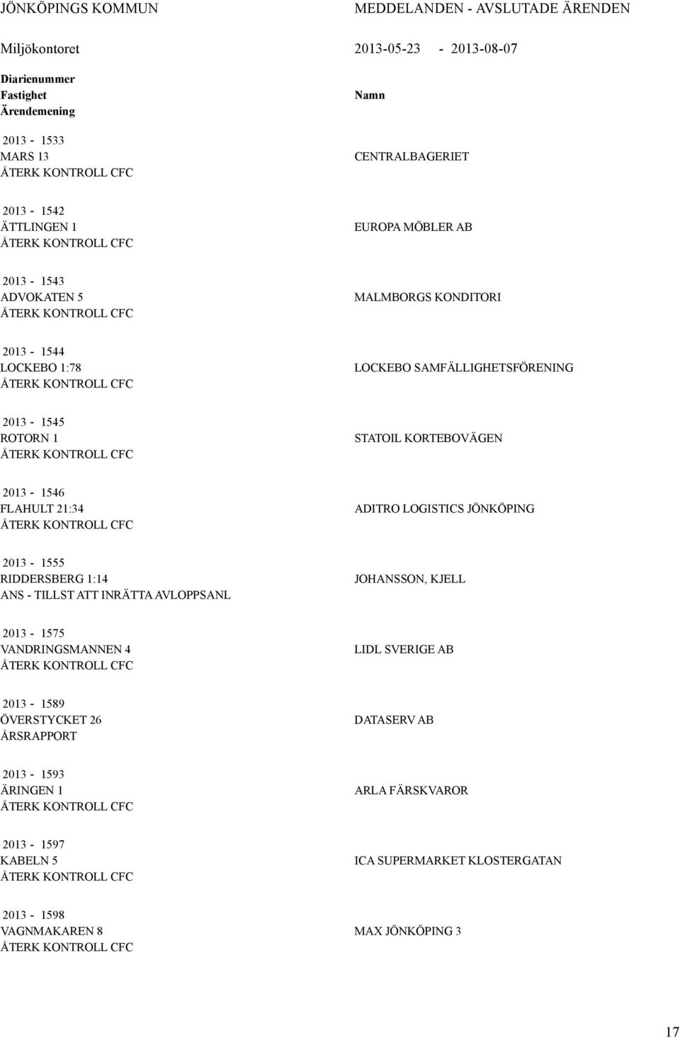 21:34 DITRO LOGISTICS ÖNKÖPING 2013-1555 RIDDERSBERG 1:14 NS - TILLST TT INRÄTT VLOPPSNL OHNSSON, KELL 2013-1575 VNDRINGSMNNEN 4 LIDL SVERIGE B