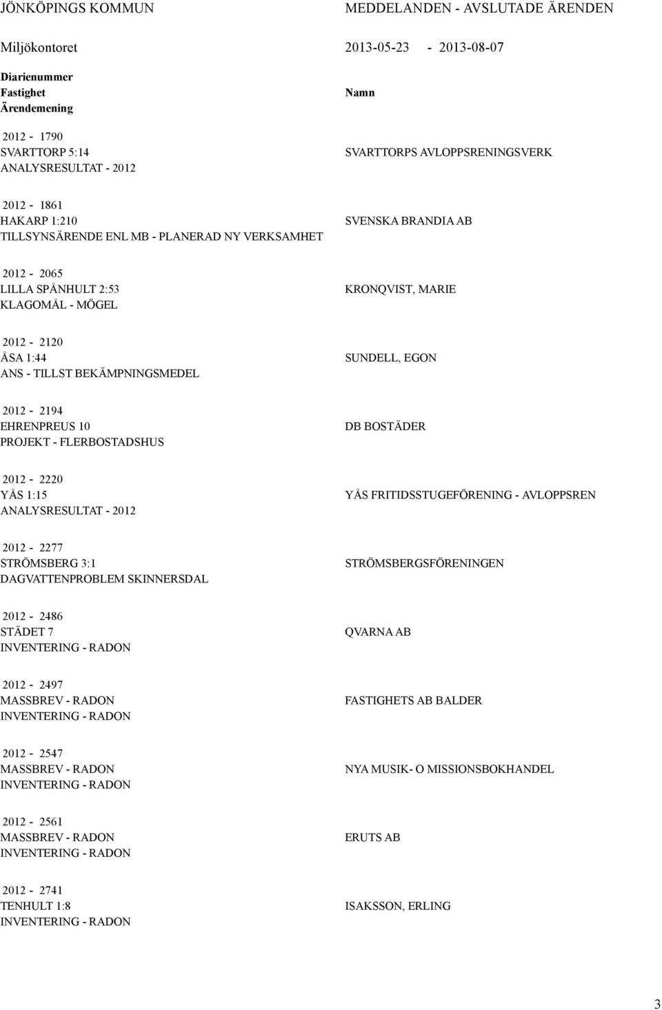FLERBOSTDSHUS DB BOSTÄDER 2012-2220 YÅS 1:15 NLYSRESULTT - 2012 YÅS FRITIDSSTUGEFÖRENING - VLOPPSREN 2012-2277 STRÖMSBERG 3:1 DGVTTENPROBLEM SKINNERSDL STRÖMSBERGSFÖRENINGEN 2012-2486 STÄDET 7