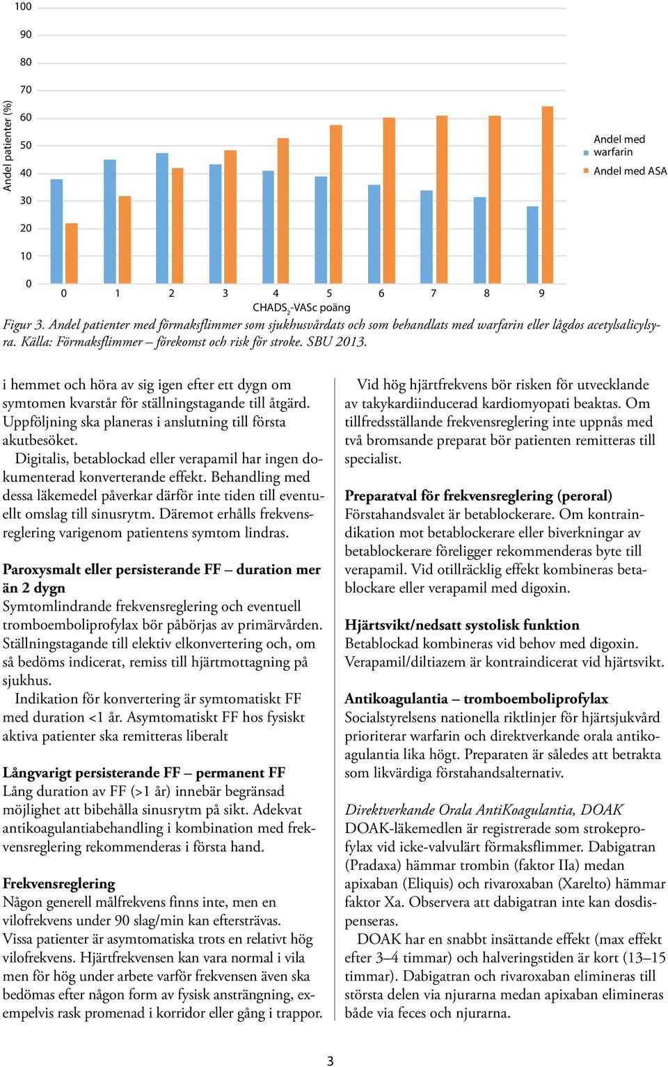 Andel patienter med förmaksflimmer som sjukhusvårdats och som behandlats med warfarin eller lågdos acetylsalicylsyra. Källa: Förmaksflimmer förekomst och risk för stroke. SBU 2013.