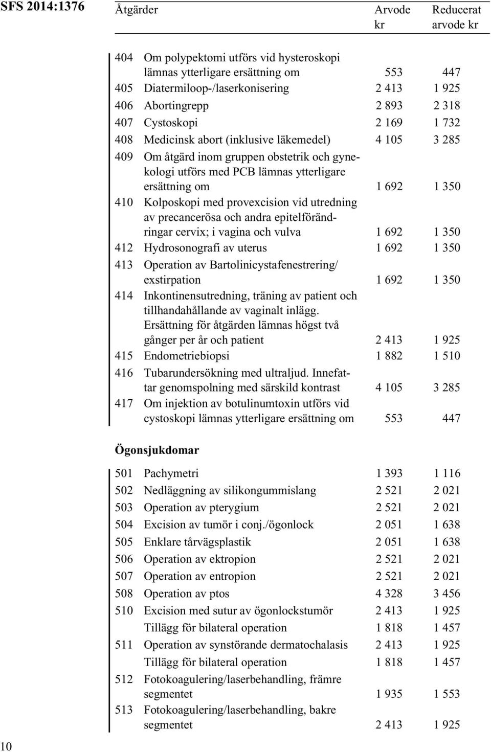 provexcision vid utredning av precancerösa och andra epitelförändringar cervix; i vagina och vulva 1 692 1 350 412 Hydrosonografi av uterus 1 692 1 350 413 Operation av Bartolinicystafenestrering/