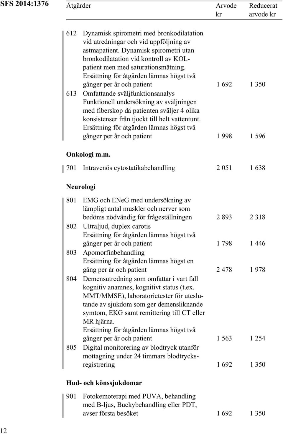 gånger per år och patient 1 692 1 350 613 Omfattande sväljfunktionsanalys Funktionell undersökning av sväljningen med fiberskop då patienten sväljer 4 olika konsistenser från tjockt till helt